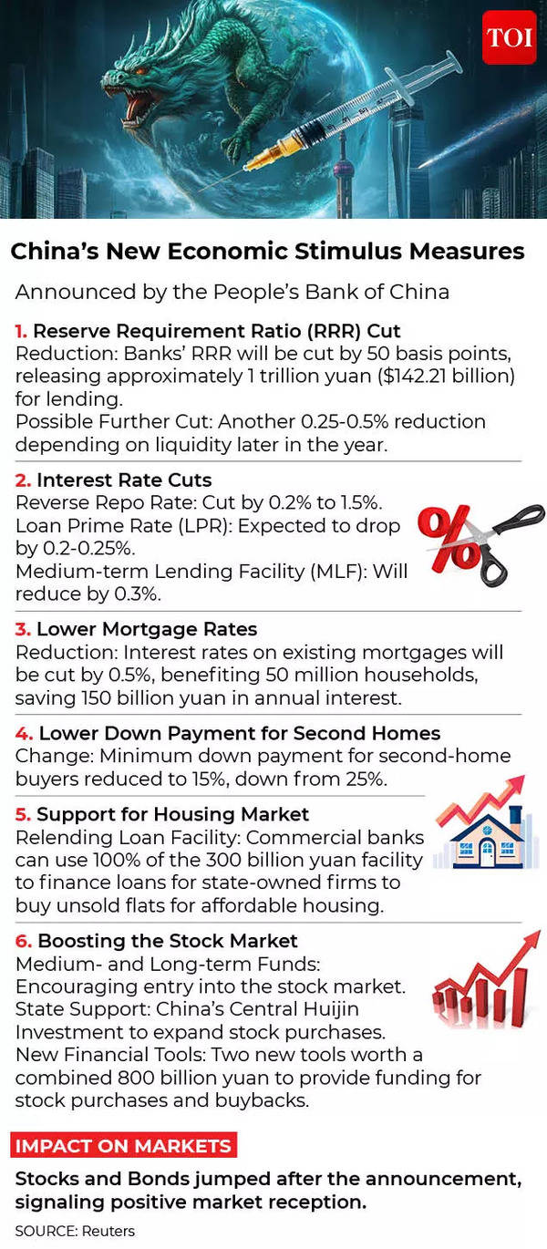 china economic stimulus