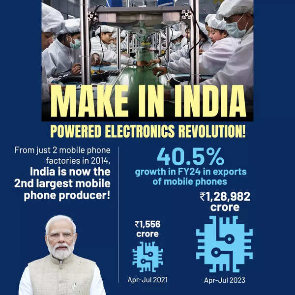 Make in India