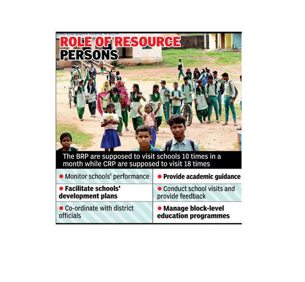 Jharkhand Education Project Council: Edu Dept Showcauses 181 Resource ...