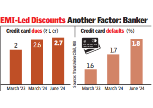 Credit card dues