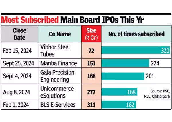 IPO subscription