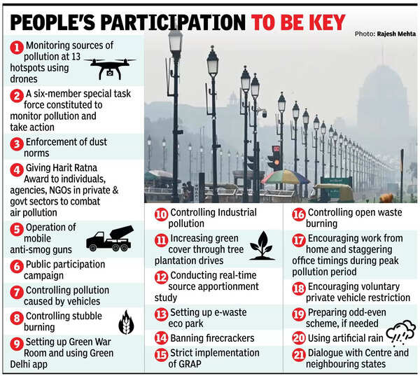 Winter Action Plan: 21 Areas In Focus