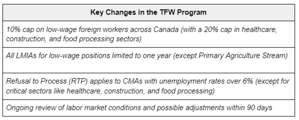 Key Changes in the TFW Program