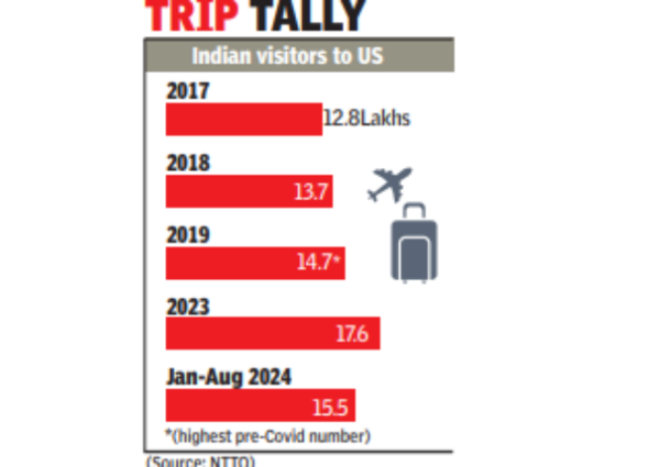 Trip tally