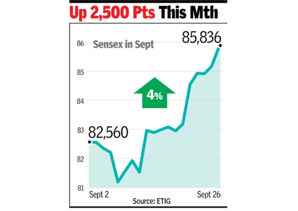 Ascensão Sensex