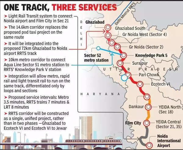 Yamuna Expressway Ghaziabad Noida International Airport RRTS route ...