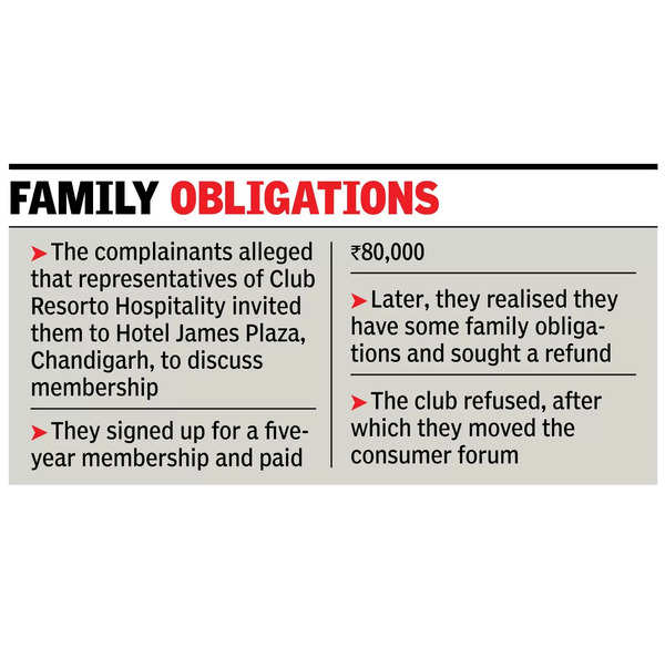 Club ordered to refund 80k for canceled membership