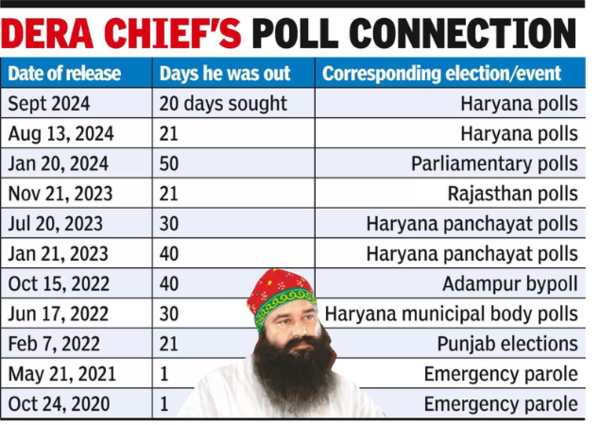 Poll connection