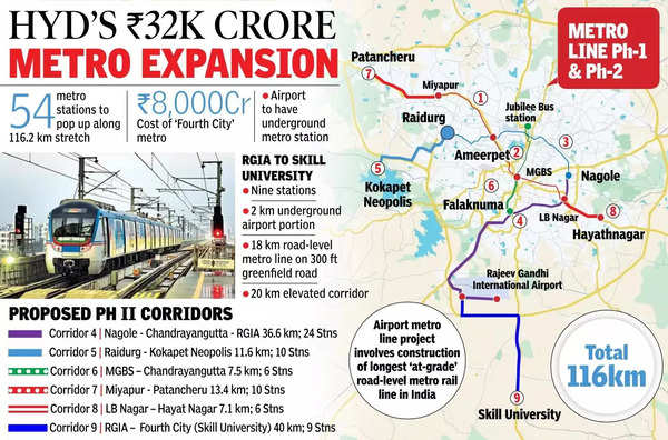 hyderabad metro airport line