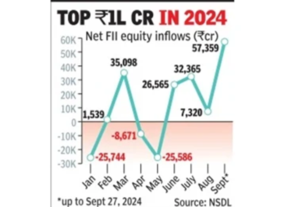 Top Rs 1 lakh crore