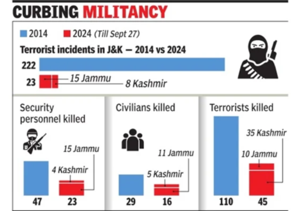 Curbing militancy