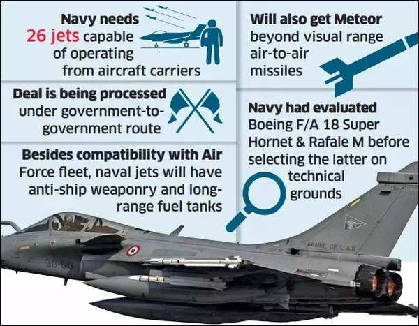 Rafale deal for Indian Navy