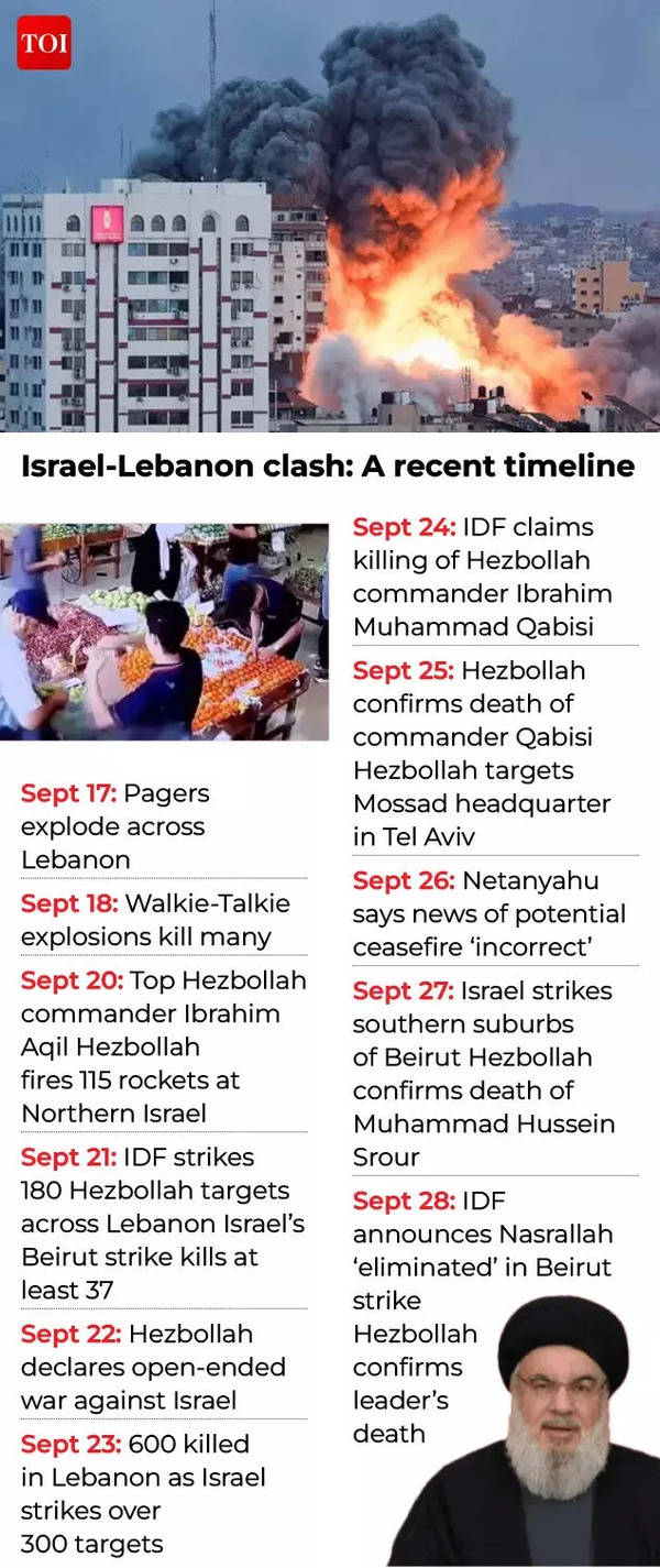 Israel-Hezbollah conflict: A timeline.