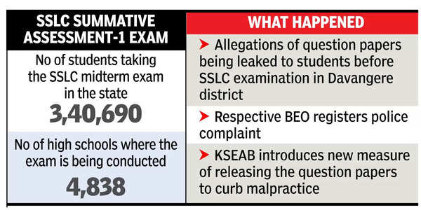 SSLC Summative Assessment-1 exam