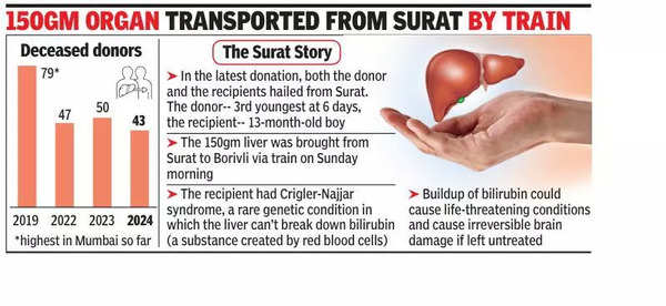 A 13-month-old boy's liver was taken from a 6-day-old girl at Shuhu Hospital.