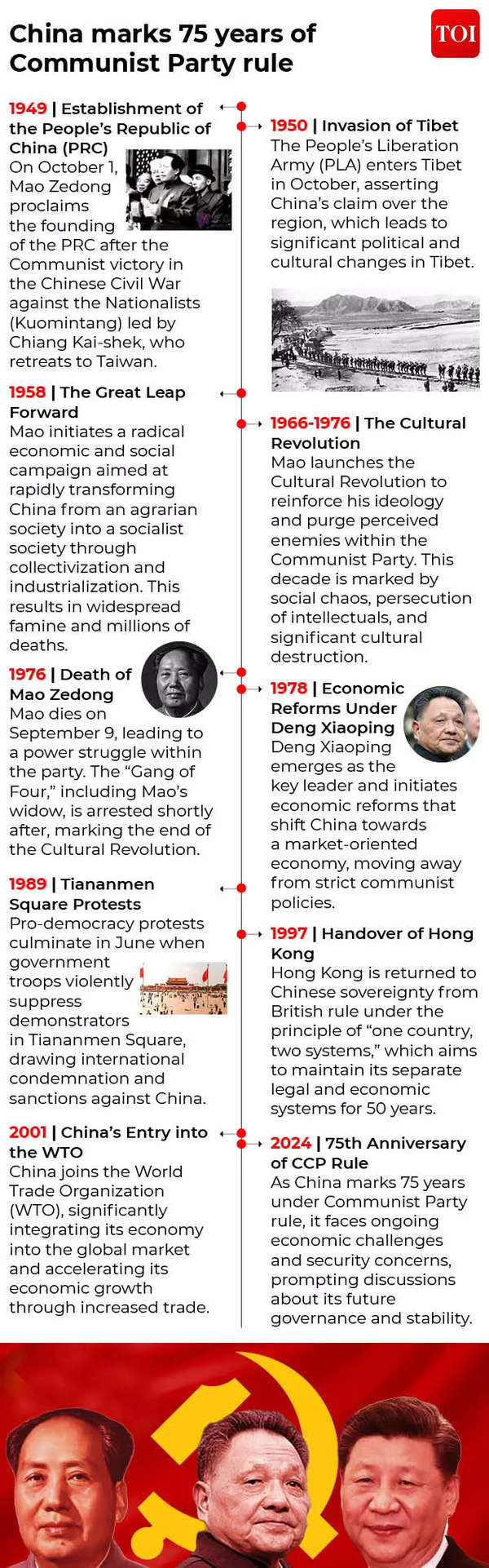 china communist party rule