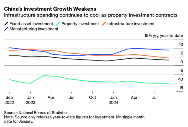 China growth