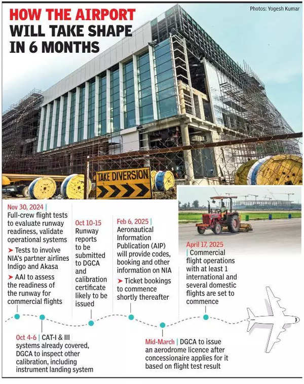 First flight to take off from Noida airport on April 17