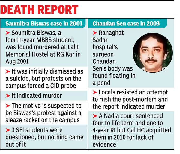 The mention of SC reopens old wounds for many doctors