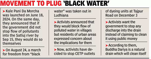 ‘Kale pani da morcha’ activists to block flow of water from ‘illegally operating’ CETPs on Dec 3