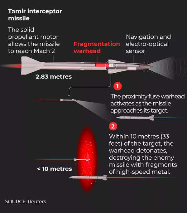 Fragmentation warhead