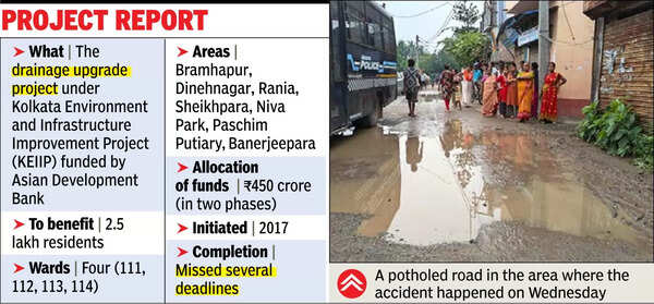 7-yr wait for drainage upgrade fuels residents’ anger in Bansdroni belt