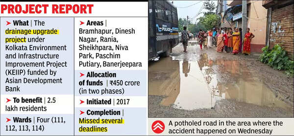 7-yr wait for drainage upgrade fuels residents’ anger in Bansdroni belt