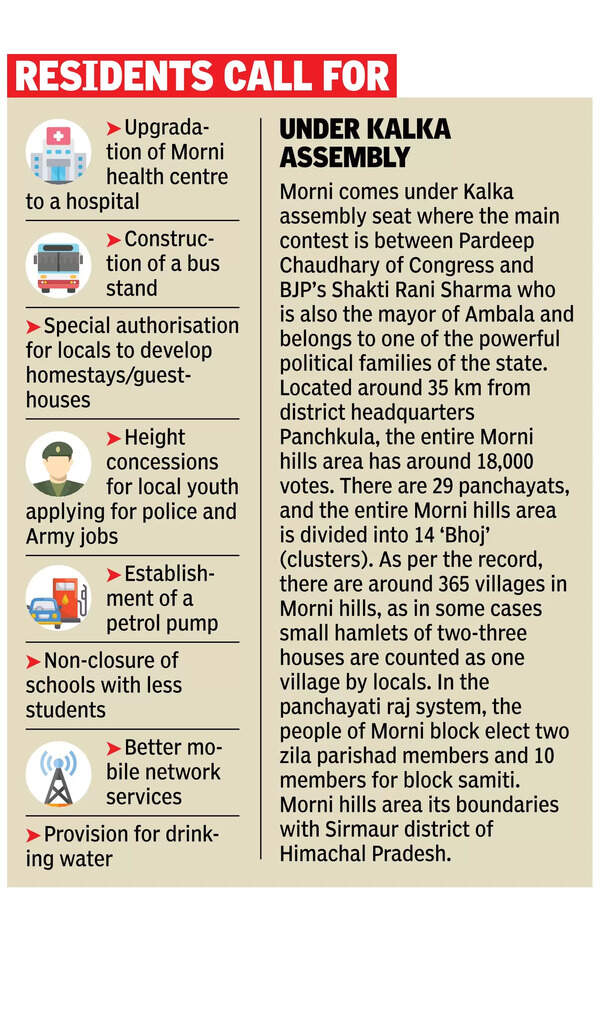 Missing infra a difficult peak for Morni Hills