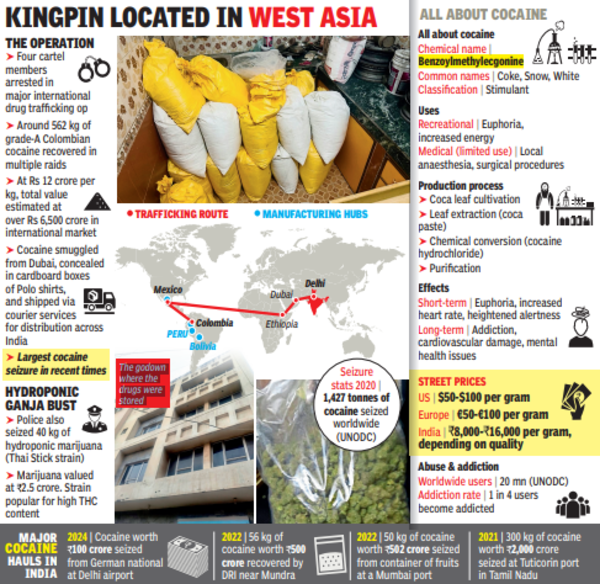 Kingpin located in west Asia