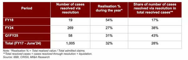 Number of cases resolved