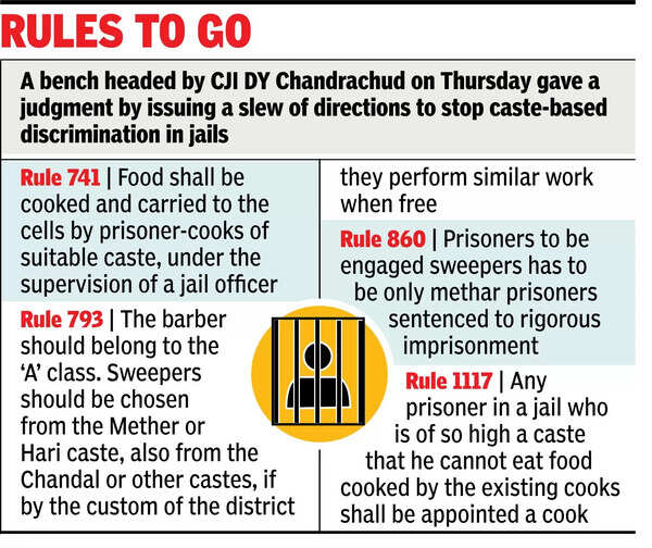 Bengal to Eliminate Caste References from Jail Code After Supreme Court ...
