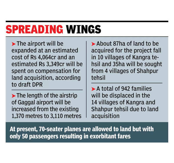 Centre gives nod, decks cleared for expansion of Kangra Airport