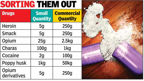 Those caught with 5g heroin in HP not to be treated as criminals