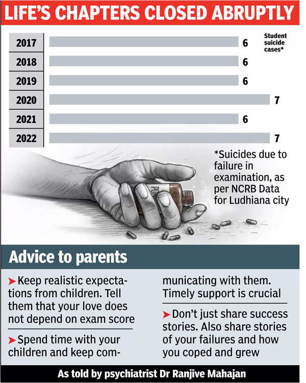 Students bogged down by exam stress, parental pressure: Experts