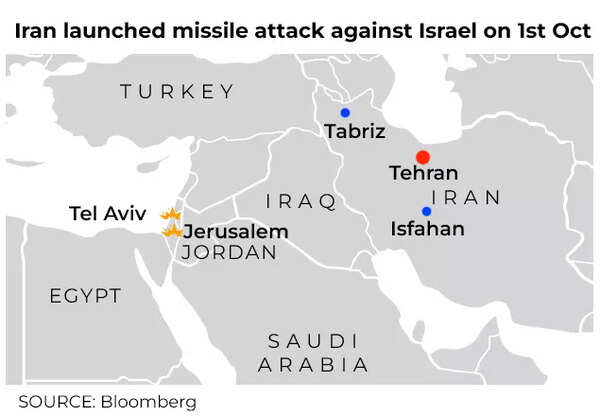 Iran-Israel Conflict: The Key Players and Their Motives