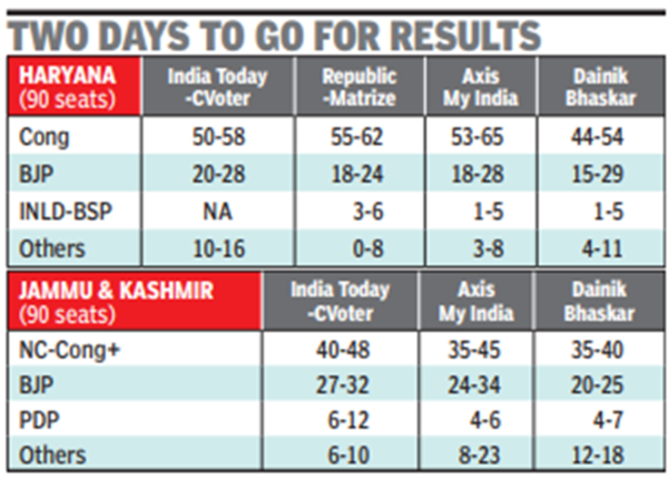 2 days to go for results