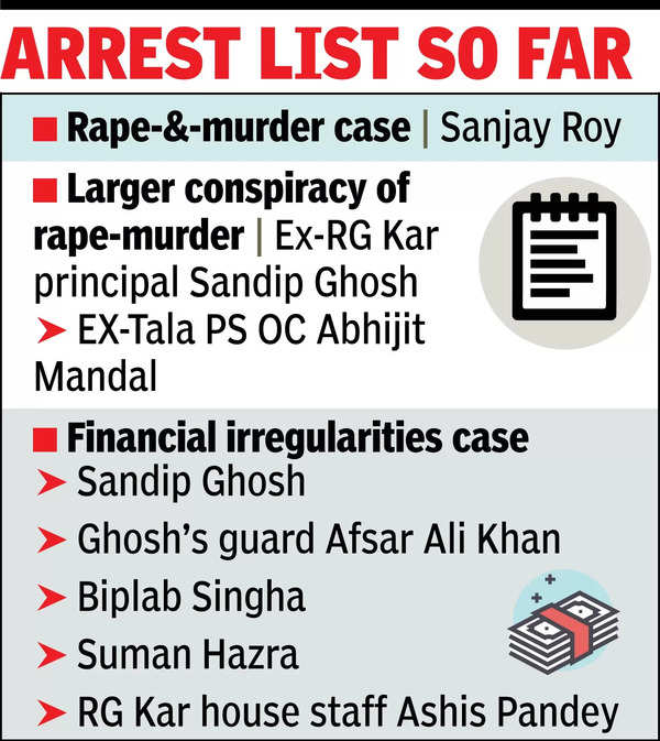 CBI is investigating the crime-corruption link