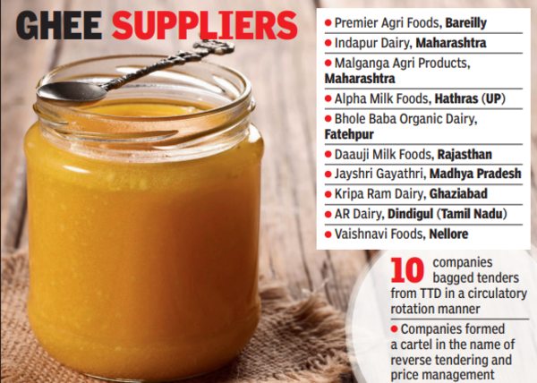 Ghee suppliers formed cartel to secure TTD contract: TDP