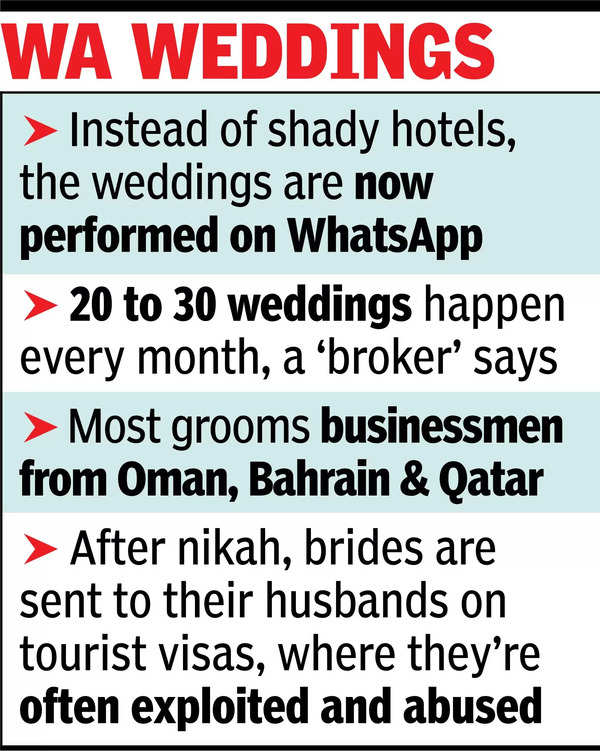 Infamous ‘bride bazaar’ of Hyd moves online