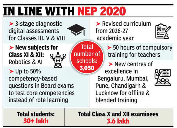 Changes To Impact Over 30L Students Across Nation