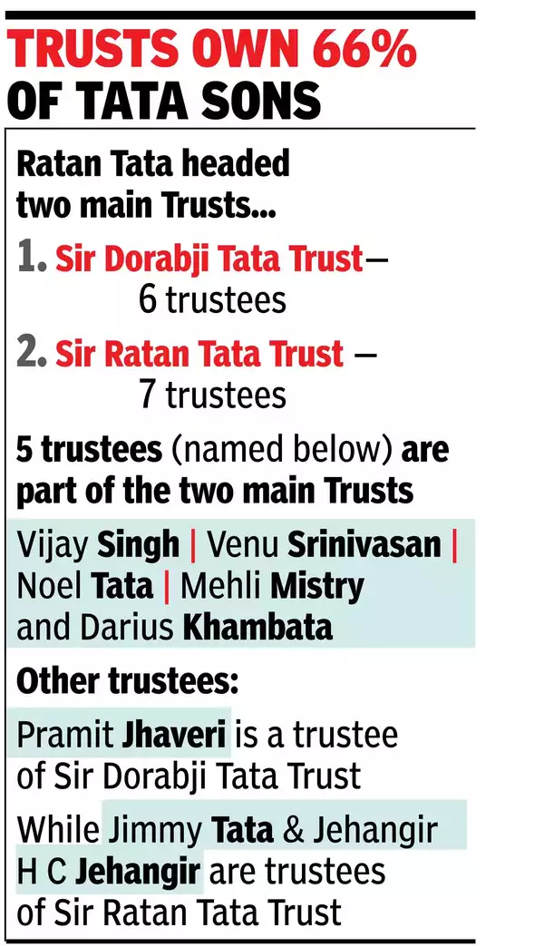 Trusts must pick successor