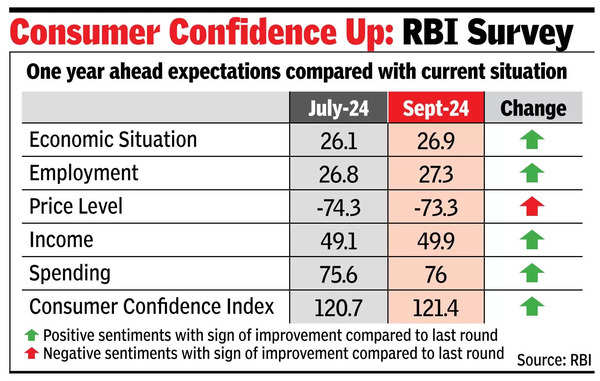 RBI holds rate for 10th time, changes stance to ‘neutral’