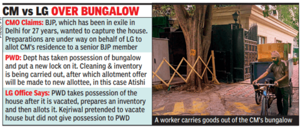 CM vs LG over bungalow