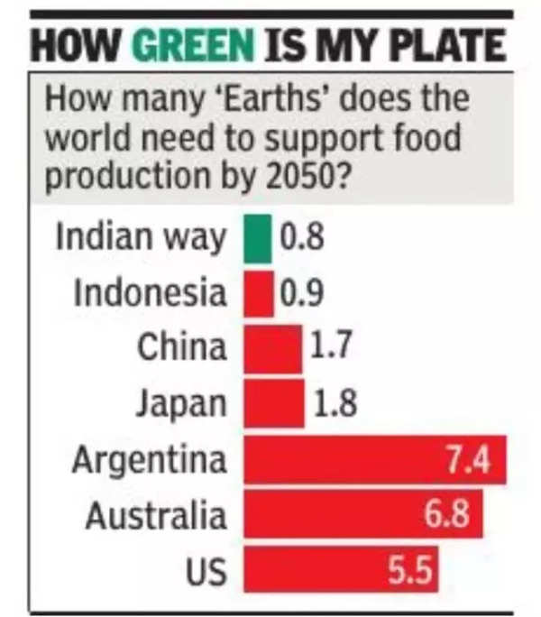 How green is my plate