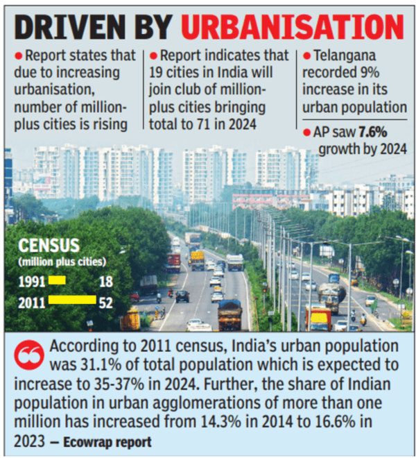 Driven by urbanisation