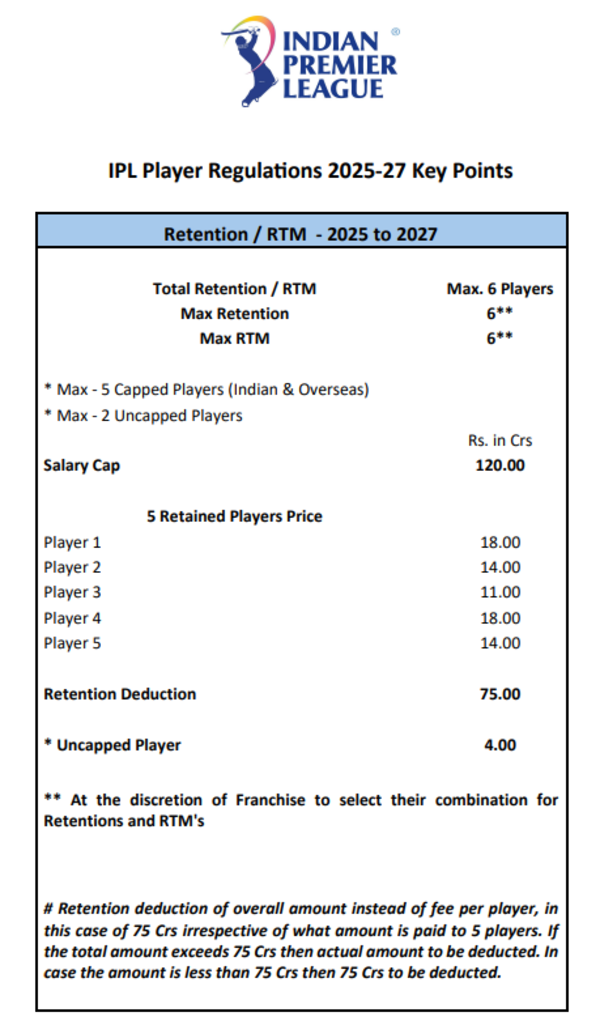 IPL Player Regulations