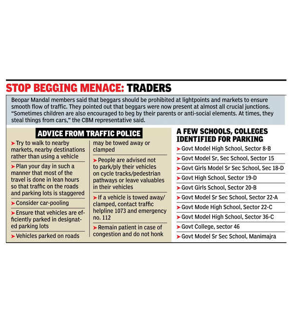 Solving parking problems in commercial markets: traders