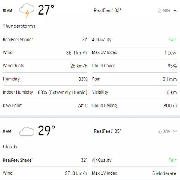 Hyderabad weather forecast