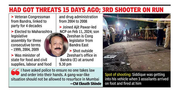 Baba Siddique, ex-Bandra MLA & NCP neta, shot outside son’s office; 2 held