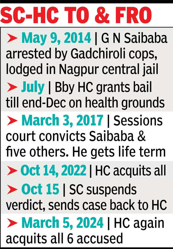 G N Saibaba, DU prof cleared of Naxal links after 10-yr ordeal, dies.